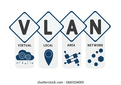 VLAN: acrónimo de Virtual Local Area Network, concepto de negocio. ilustración de diseño de tipografía de letras de palabras con iconos de línea y ornamentos. Diseño vectorial del concepto de promoción de sitios web en Internet.