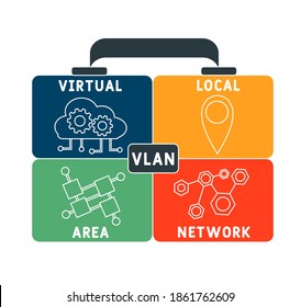 VLAN - Virtual Local Area Network acronym, business concept. word lettering typography design illustration with line icons and ornaments. Internet web site promotion concept vector layout.