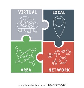 VLAN - Virtual Local Area Network acronym, business concept. word lettering typography design illustration with line icons and ornaments. Internet web site promotion concept vector layout.
