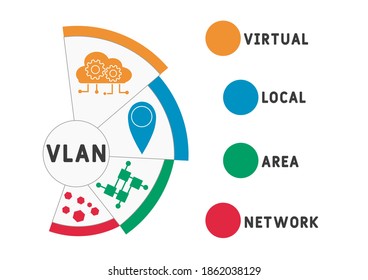 VLAN - Virtual Local Area Network acronym, business concept. word lettering typography design illustration with line icons and ornaments. Internet web site promotion concept vector layout.