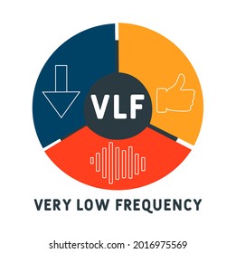 VLF - Akronym mit sehr niedriger Häufigkeit. Hintergrund des Unternehmenskonzepts.  Vektorgrafik-Konzept mit Schlagwörtern und Symbolen. Buchstabengrafik mit Symbolen für Webbanner, Flyer, Landung 