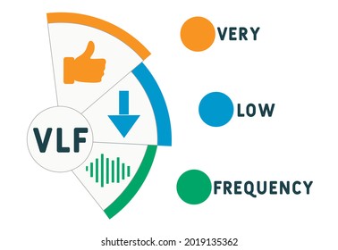 VLF - Very Low Frequency acronym. business concept background.  vector illustration concept with keywords and icons. lettering illustration with icons for web banner, flyer, landing 