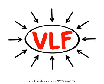 VLF - Very Low Frequency acronym text with arrows, technology concept background