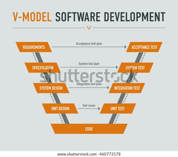 Vmodel Software Development On Light Grey Stock Vector (Royalty Free ...