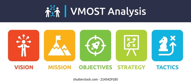 VMOST Analysis banner. Stand for vision, mission, objectives, strategy and tactics icon. Strategic planning concept