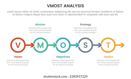 vmost analysis model framework infographic 5 point stage template with circle arrow right direction information concept for slide presentation