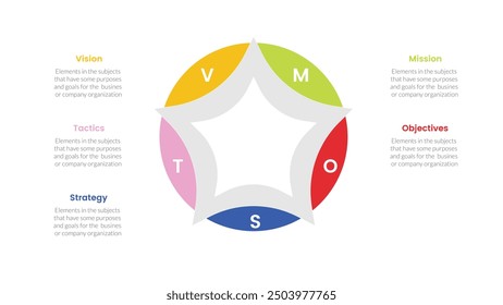 vmost analysis model framework infographic with 5 point stage template with big circle star and big star for slide presentation vector