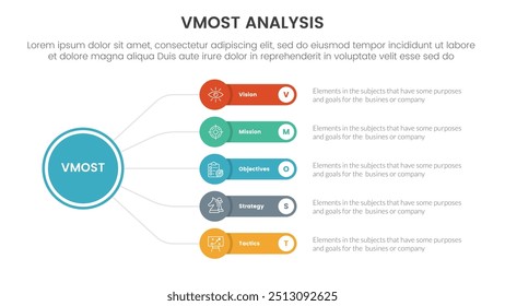 vmost analysis model framework infographic 5 point stage template with circle linked line with round rectangle box concept for slide presentation vector