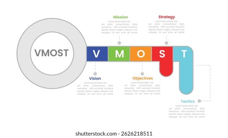 vmost analysis model framework infographic with 5 point stage template with key concept for slide presentation vector