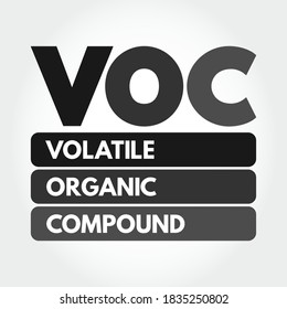 VOC - Volatile Organic Compound Acronym, Concept Background