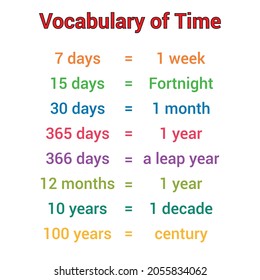 Vocabulary Of Time. Converting Time