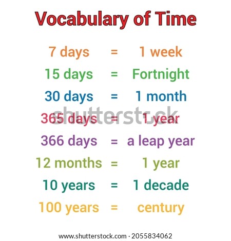 vocabulary of time. Converting time