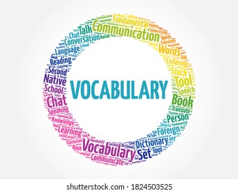 Vocabulary word cloud collage, concept background