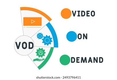 VOD - Video On-Demand Akronym. Geschäftskonzept Hintergrund. Vektorillustration Konzept mit Schlagworte und Icons. Schriftbild mit Icons für Web Banner, Flyer, Landung