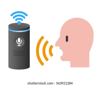 Voice Assistance System Concept Diagram, Speech Recognition, Voice Recognizer