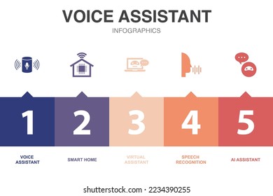 voice assistant icons Infographic design template. Creative concept with 5 options