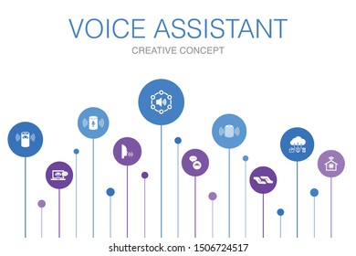 voice assistant Infographic 10 steps template.smart home, voice user interface, smart speaker, IOT icons