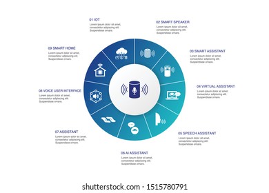 voice assistant Infographic 10 steps circle design.smart home, voice user interface, smart speaker, IOT icons