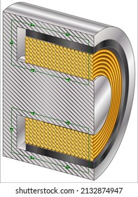 Voice coil actuators consist of a stationary field (magnet) and a moving coil winding (conductor)