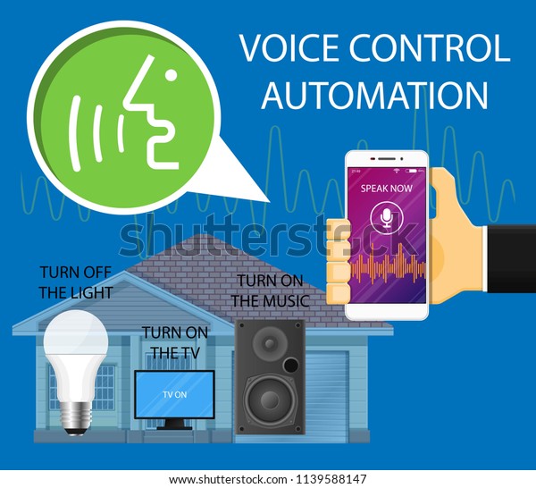 voice command\
control user interface computer speech recognition assistant record\
speak IOT automotive