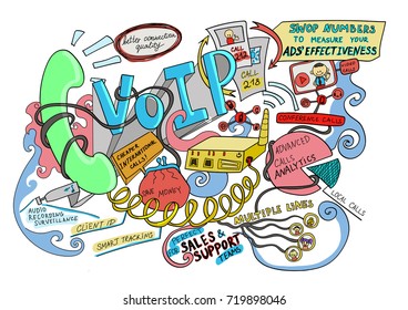 Voice over internet protocol doodle art (VoIP)