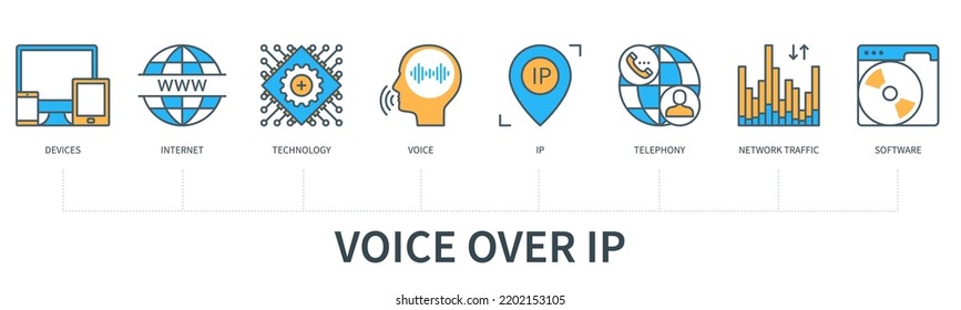 Voice Over IP Concept With Icons. Devices, Internet, Technology, Voice, Ip, Telephony, Network Traffic, Software. Business Banner. Web Vector Infographic In Minimal Flat Line Style