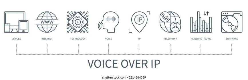 Voice Over IP Concept With Icons. Devices, Internet, Technology, Voice, Ip, Telephony, Network Traffic, Software. Business Banner. Web Vector Infographic In Minimal Outline Style