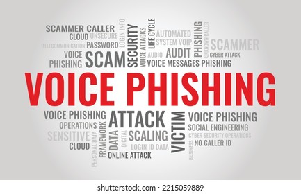 Voice Phising word cloud. Cybersecurity concept for vishing. Scammer social engineering method to access login ID and password. Vector illustration.. 