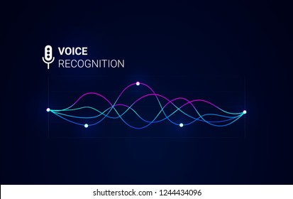 Voice Recognition. Personal Sound Assistant. Smart Music Waves Recognition Technology. Futuristic Microphone Vocal Ai Icon. Vector Background.
