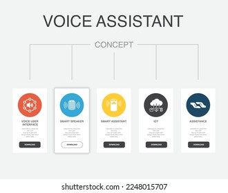 Voice User Interface, Smart speaker, Smart assistant, IOT, Assistance, icons Infographic timeline layout design template. Creative presentation concept with 5 steps