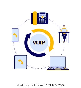 VOIP Telephony System Circular Diagram. Flat Illustration. The Main Elements Of VOIP Telephony Are Operator, IP Phone, Laptop, Cloud Storage. VOIP Technology Infographics.