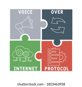 VOIP - Voice over Internet Protocol acronym, business concept. word lettering typography design illustration with line icons and ornaments.  Internet web site promotion concept vector layout.