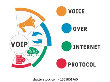 VOIP - Akronym Voice over Internet Protocol, Geschäftskonzept. Wortschatz-Typografie-Design-Illustration mit Linien-Symbolen und Ornamenten.  Website-Förderung Konzept Vektor-Layout.