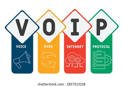 VOIP - Voice over Internet Protocol acronym, business concept. word lettering typography design illustration with line icons and ornaments.  Internet web site promotion concept vector layout.