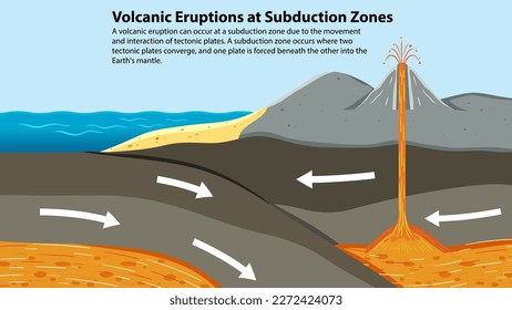 volcanic activity at subduction zones illustration