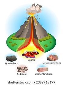 Volcanic eruption and rocks. Science infographics vector illustration