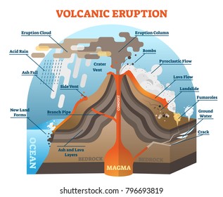 火山 マグマ のイラスト素材 画像 ベクター画像 Shutterstock