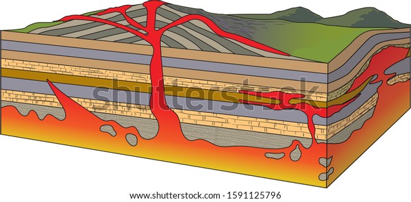 951 Magma Intrusion Images, Stock Photos & Vectors | Shutterstock