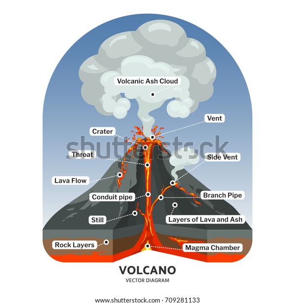 熱溶岩と火山灰雲のベクター画像を含む火山断面 火山の山 火山の溶岩流の図 のベクター画像素材 ロイヤリティフリー