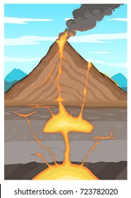 Volcano Cross Section Template Infographic vector illustration