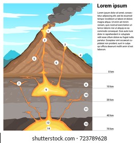 Volcano Cross Section Template Infographic with Text and Numbers. Vector illustration