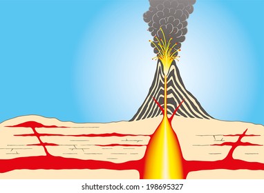 Volcano - Cross-section through a volcano showing layers of ash, large magma chamber, conduits, lava, crater and ash clouds. Vector illustration.