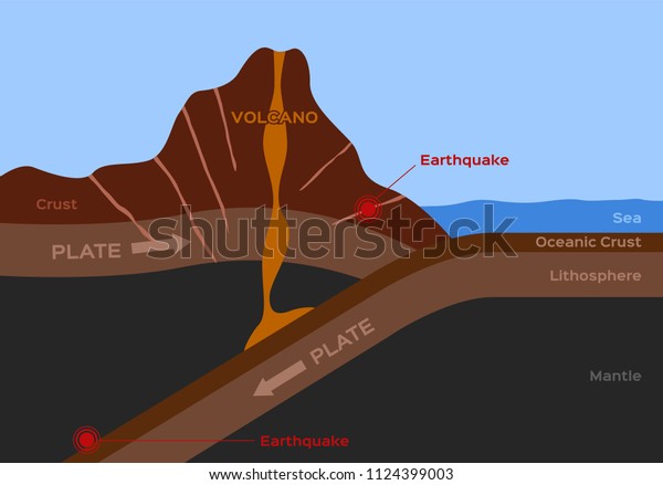 Volcano Earthquake Infographic Vector Stock Vector (Royalty Free ...