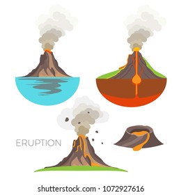 Volcano eruption with hot lava and dark smoke