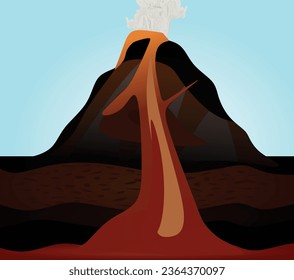 Volcano eruption scheme. vector illustration