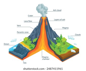 Volcano infographic. Volcanic eruption 3d isometric cross section structure, earth crust subduction lava magma crater geology diagram shield volcanoes ingenious vector illustration