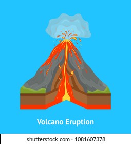 Volcano Mountain Cross Section View Card Poster and Hot Lava, Volcanic Ash Scheme Element Web Design. Vector illustration