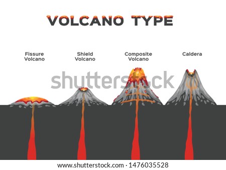volcano type infographic . vector . volcanic eruption / fissure shield composite and caldera