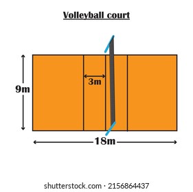 Volleyball Court Dimensions,isolated Playground Size Of Volley Ball,volley Ball Court Height And Width.vector Illustration.