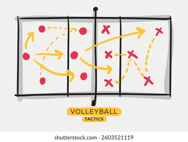 Volleyball tactics board, freehand drawing design.